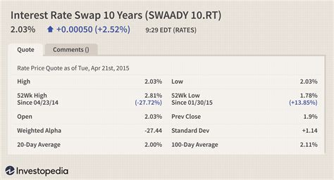 Image result for Interest Rate Swap