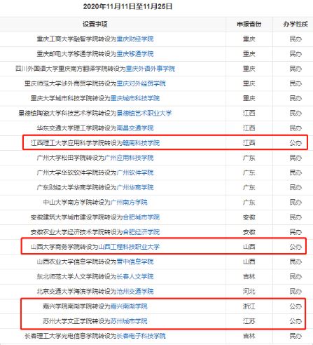 独立学院和民办大学有什么区别哪个更好？民办和独立学院值得上吗