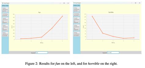 Image result for Java Rating