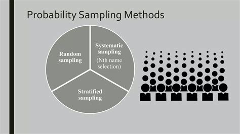 Image result for Sample Size Determination Methods