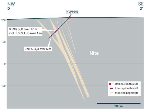 LIFT intersects 25 m at 1.21% Li2O at its Shorty pegmatite, Yellowknife ...
