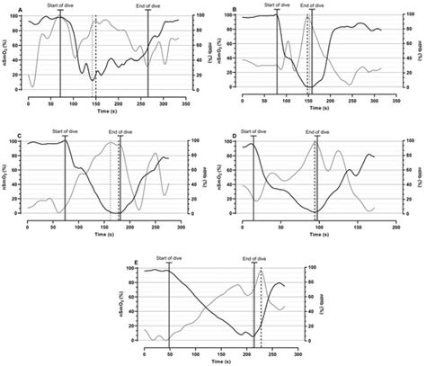Oxygen | An Open Access Journal from MDPI