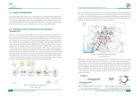 Streamlining C&D Waste Management in Surat | CEPT - Portfolio