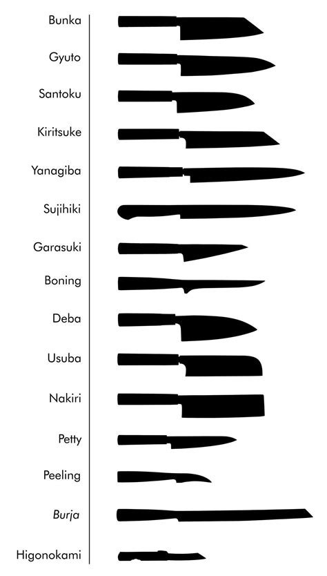 Japanese kitchen knives – Artofit