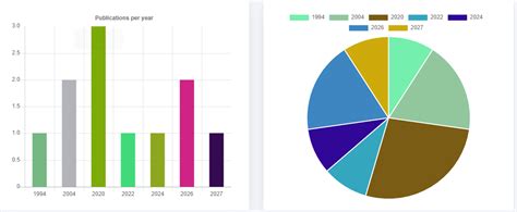 Image result for JavaScript Color Bar