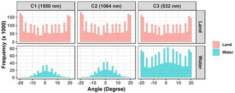 Scan Line Intensity-Elevation Ratio (SLIER): An Airborne LiDAR Ratio ...