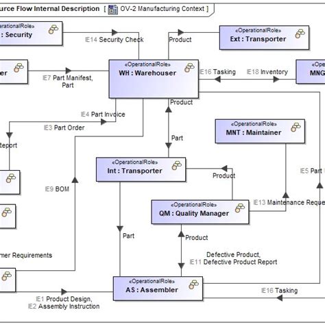 Image result for Business Plan Operational Structure Examples