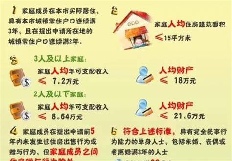 2018浦东区经适房申请条件一览!-上海生活-墙根网