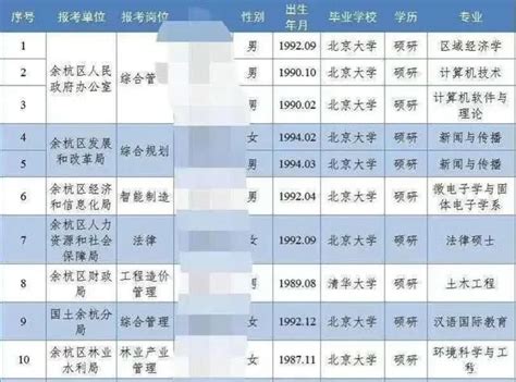 杭州事业单位工资待遇如何,2023年杭州事业单位工资待遇一览表_大风车考试网