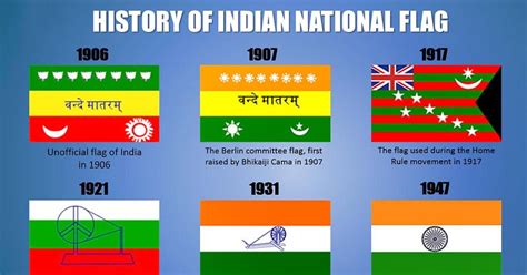 The Tiranga, From 1906 To 1947 - Rediff.com India News