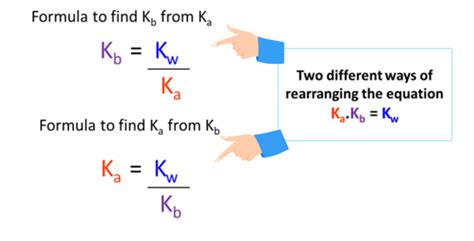 How to find Kb from Ka?, (Ka to Kb), Relationship, Examples