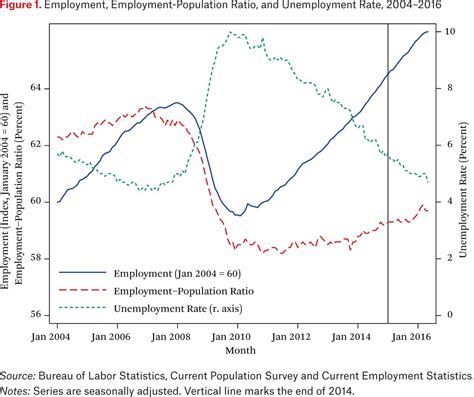 Structural Unemployment
