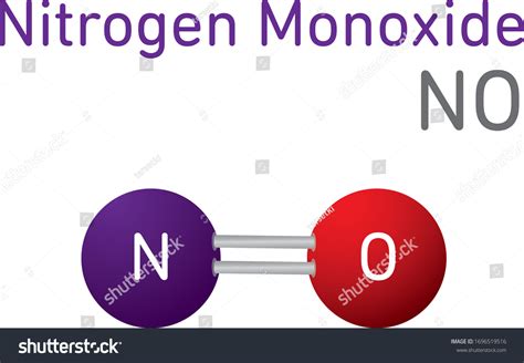 Nitrogen Monoxide Structure