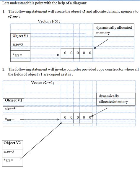 Image result for Destructor Computer Programming