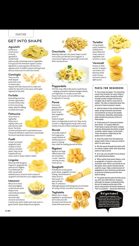 Image result for Pasta Shapes Guide