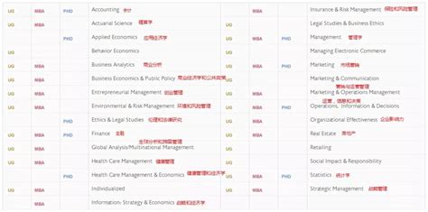 留学申请美国大学研究生文科、商科、理工科的录取条件大盘点！ - 知乎