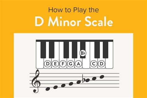 D Minor Scale New Page Music International Diatonic Triads And 7th