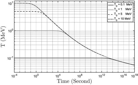 Symmetry | Special Issue : Symmetry beyond the Standard Models of ...