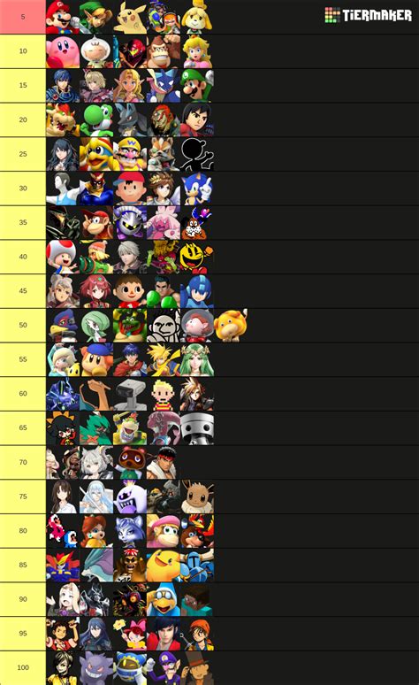 Super Smash Bros. Roster Maker Tier List (Community Rankings) - TierMaker