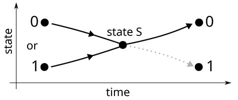 The Fundamental Difference Between Boolean Logic and Thermodynamic ...