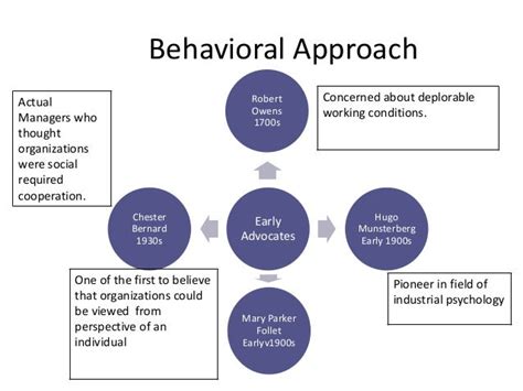 Image result for Behavior Based Approach