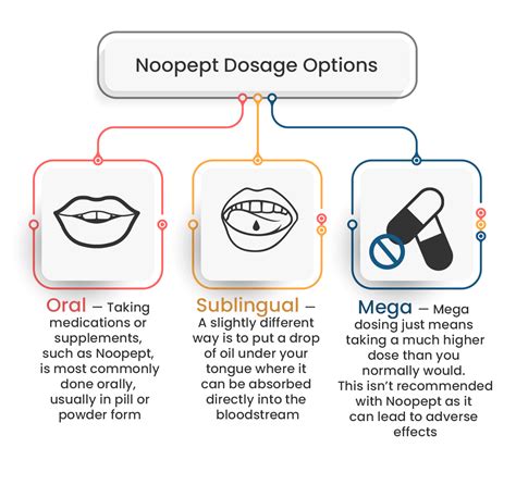 Noopept Review: Does Noopept Work and Is It Safe?