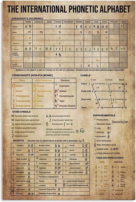 Image result for Phonetic Sign Language