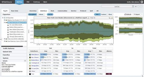 Image result for NetFlow Analyzer