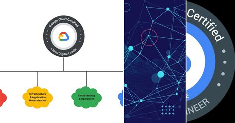 Image result for GCP Essentials