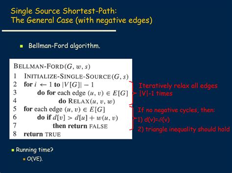 Image result for Advance Algorithm