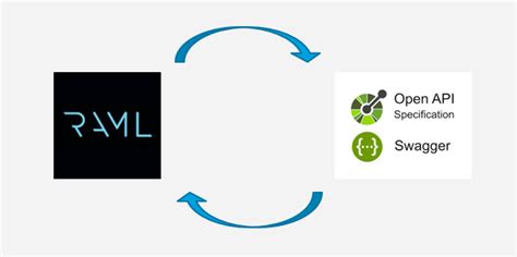 API Format Source 的图像结果