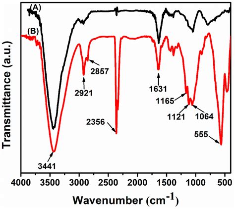The Preparation and Characterization of MnFe2O4-Decorated Expanded ...