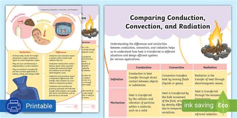 Comparing Conduction, Convection and Radiation - Twinkl