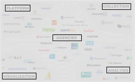 Image result for Qda Software