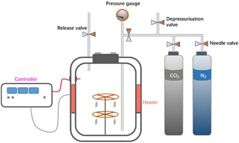 How to Choose the Suitable Steel of Wellhead, Wellbore, and Downhole ...