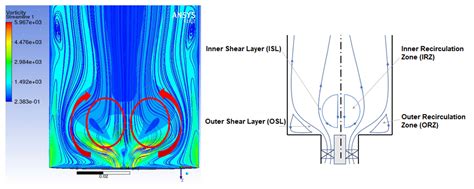 Numerical Steady and Transient Evaluation of a Confined Swirl ...