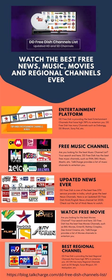 Image result for DTH Channel List
