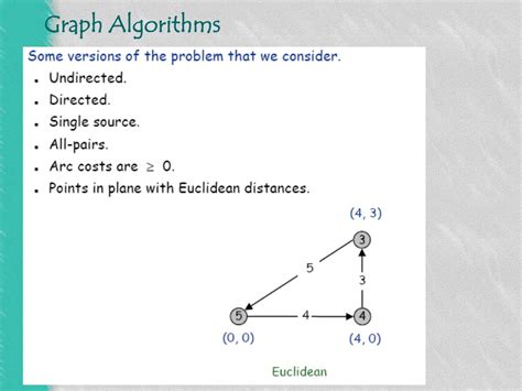 Shortest Path Problem Example 的图像结果