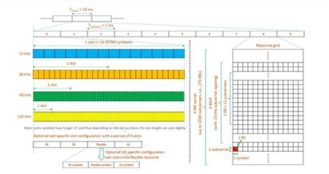 5G Waveform Tutorial 的图像结果