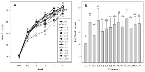 Antidiabetic Effect of Cyclocarya paliurus Leaves Depends on the ...