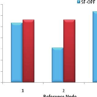 Image result for Surplus Optimization