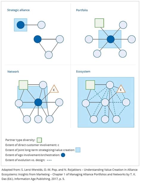 Different Types of Collaboration 的图像结果