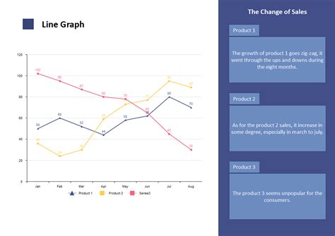 Image result for Different Graph Types Chart