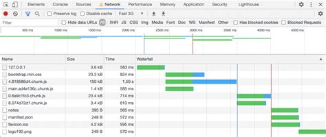 Image result for AWS JavaScript SDK V3