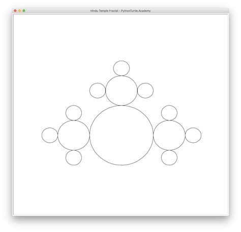 Image result for Python Turtle to Draw Chamunda Maa