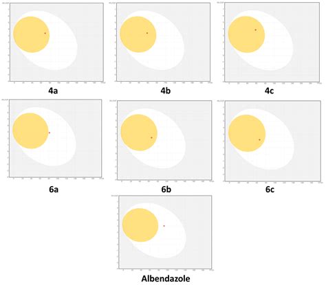 Synthesis and In Vitro Biological Studies of Heterocyclic Benzimidazole ...