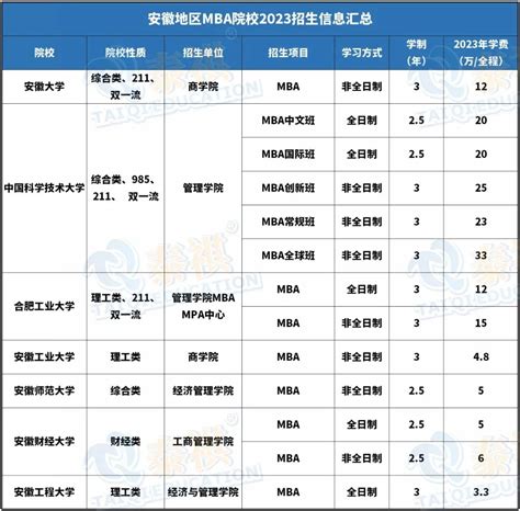 MBA Test 的图像结果