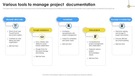Image result for Project Documentation Visualizer