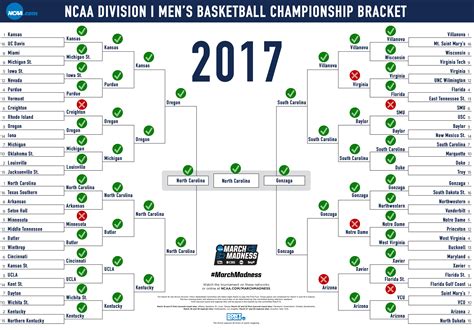 2017 March Madness Bracket March Madness Bracket Challenge – The