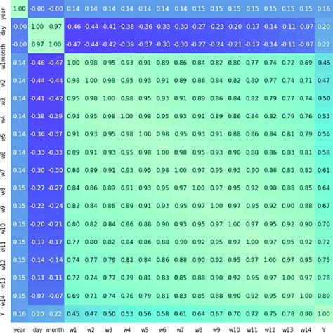 Image result for MATLAB Correlation